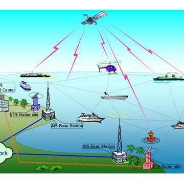 AIS (Automatic Identification System)