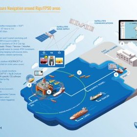 SNRA (Secure Navigation around Rigs & FPSO Areas) 