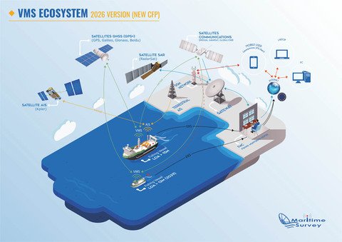 Maritime Survey : VMS (Vessel Monitoring System)