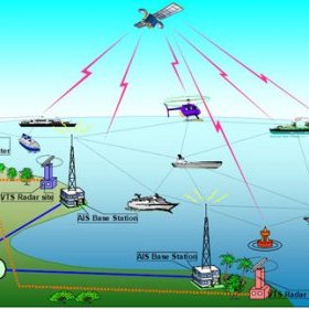 AIS (Automatic Identification System)