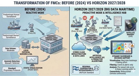 Maritime Survey : FMC (Fishing Monitoring Center)