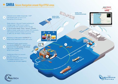 Maritime Survey : Projet SANGOMAR