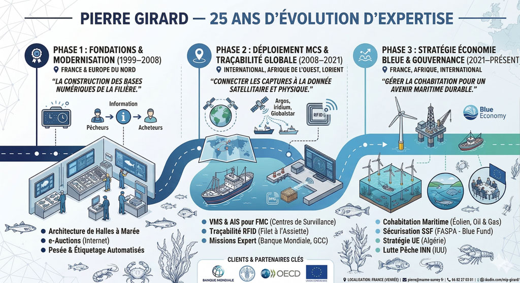 25 ans d'expertise